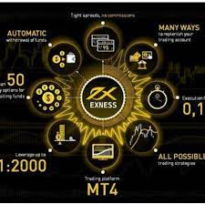 Exness MT4 - One of the most sophisticated trading platform today